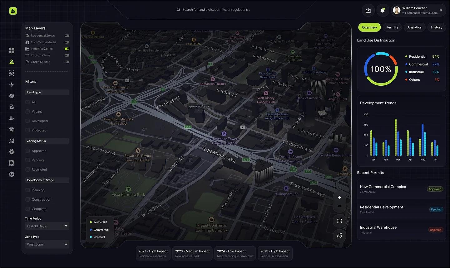Drone Photogrammetry